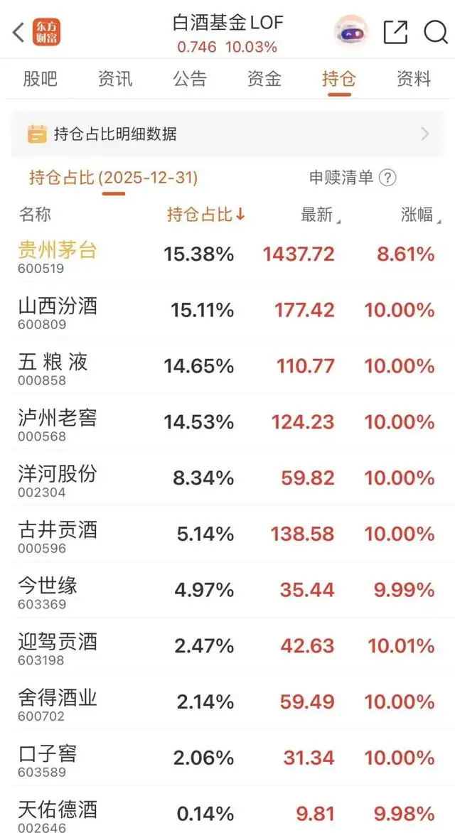 貴州茅臺大漲8.6%白酒板塊為何全線爆發(fā)
